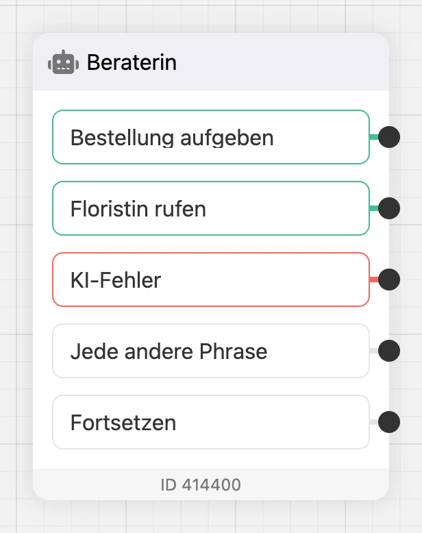 Block „KI-Agent“ im Schema: Übergangs-Ausgänge, „KI-Fehler“, „Beliebige andere Phrase“ und „Weiter“