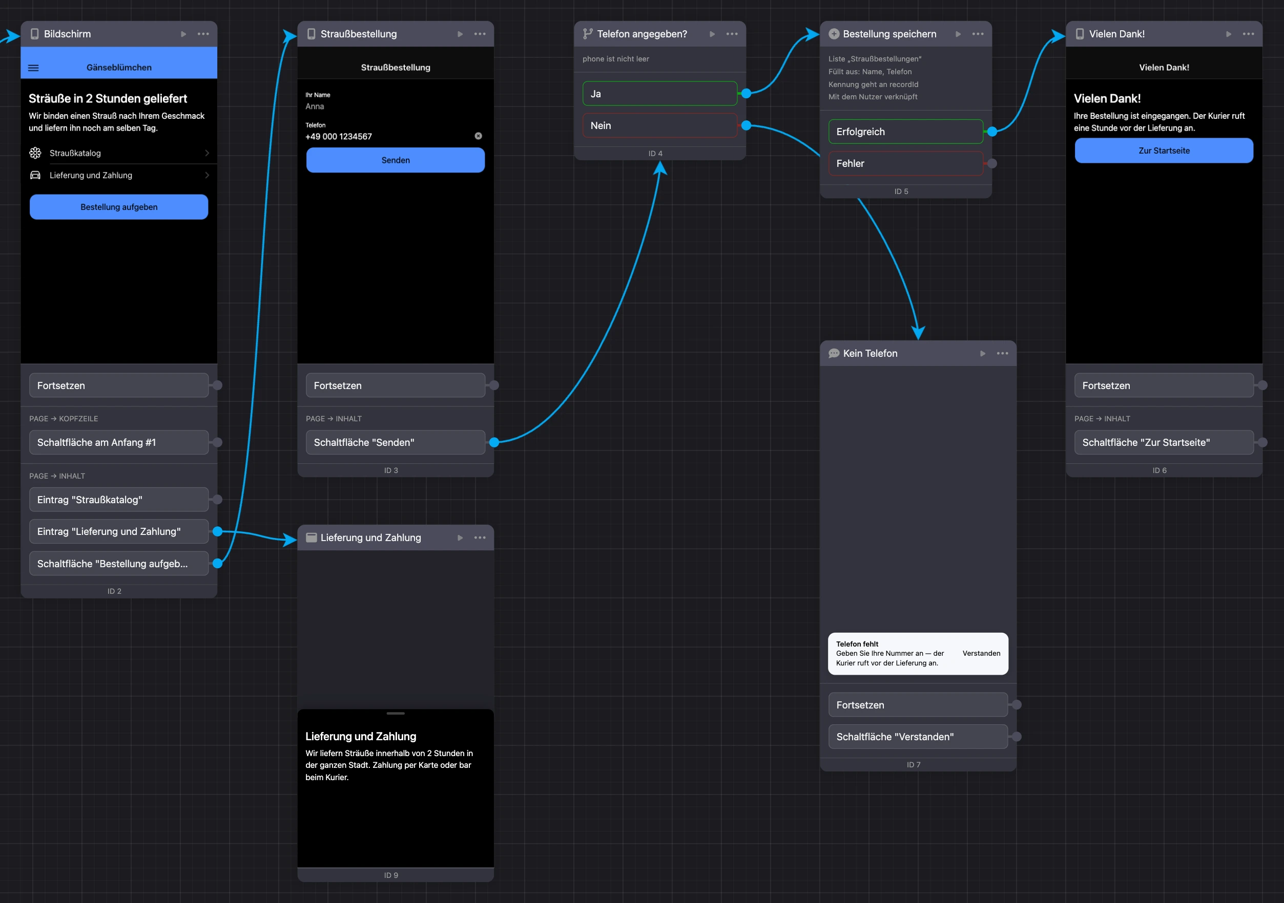 Mini-App im Schema: Bildschirme, ein Fenster, eine Bedingung, ein Listeneintrag und eine Kurznachricht, miteinander verbunden