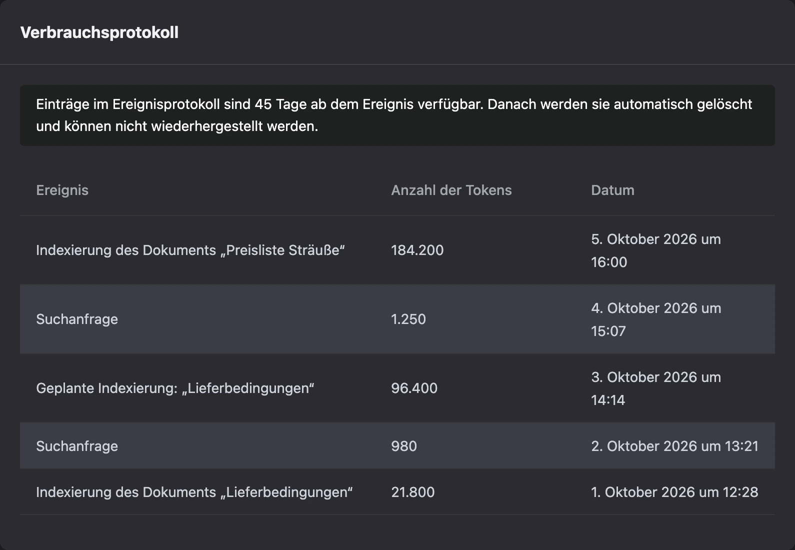 Protokoll des Tokenverbrauchs