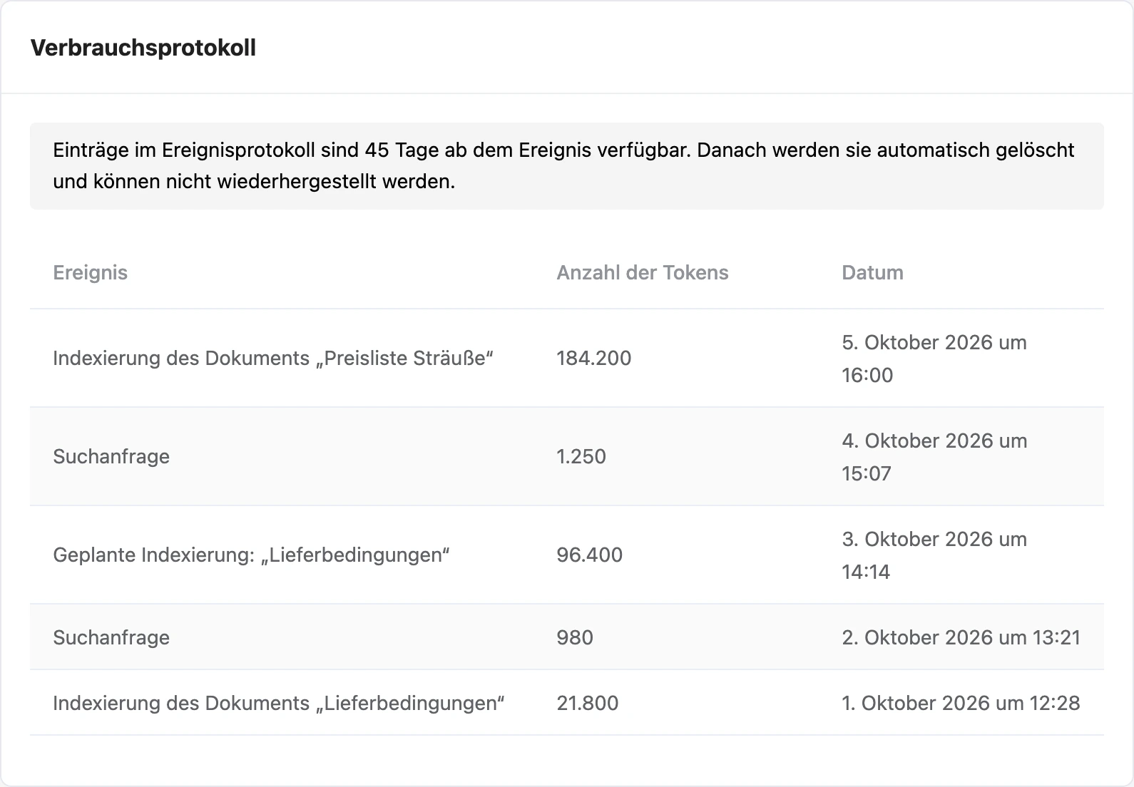 Protokoll des Tokenverbrauchs