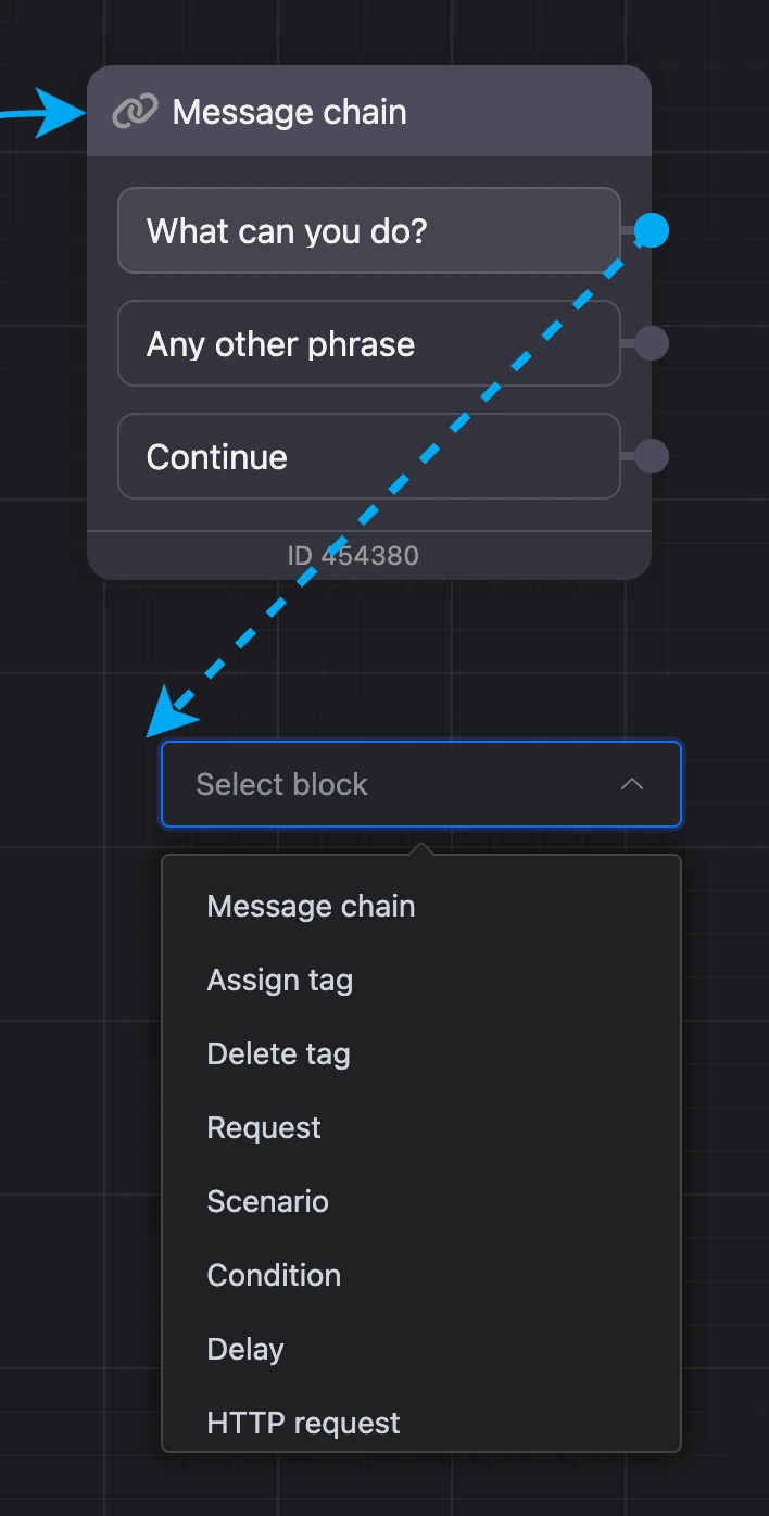 An arrow from the "What can you do?" button and the list of blocks