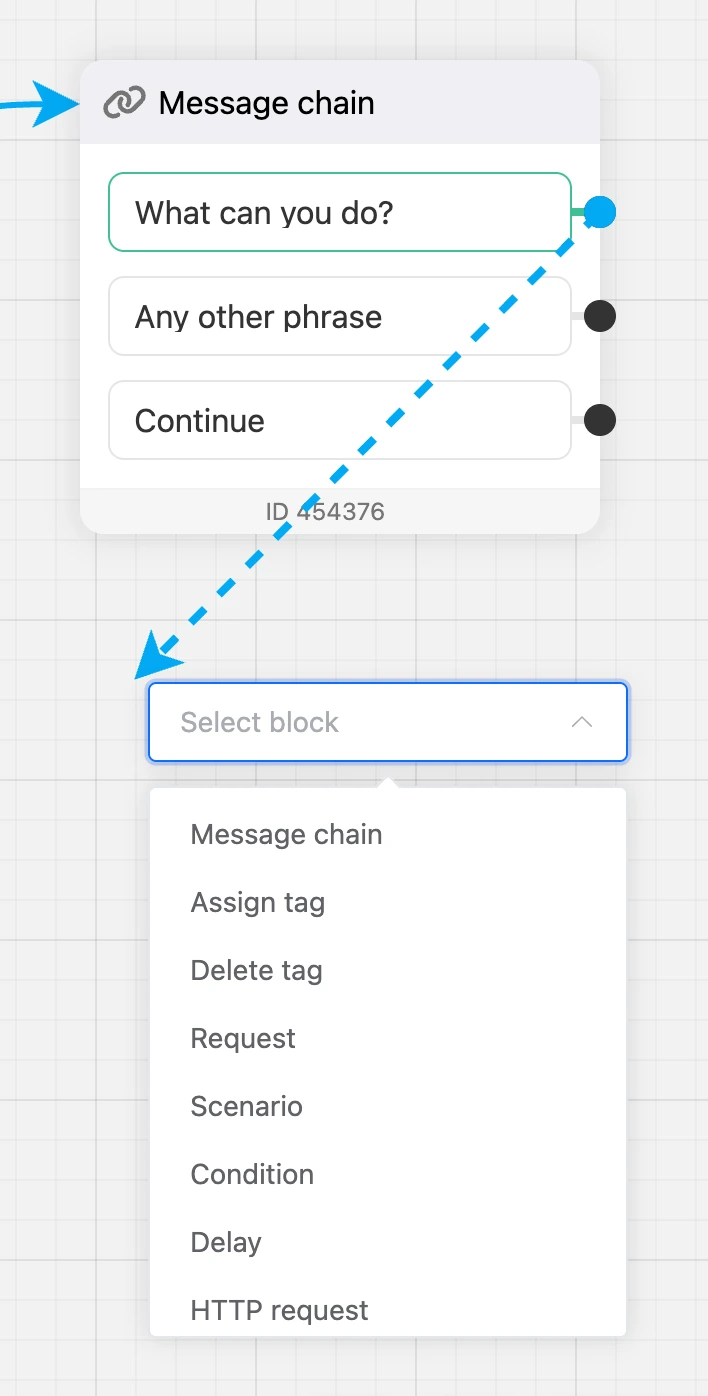 An arrow from the "What can you do?" button and the list of blocks