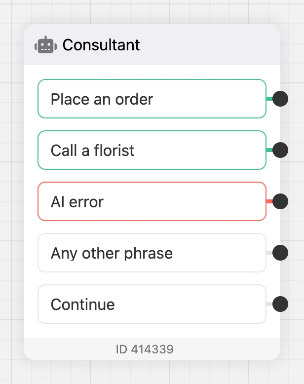 The "AI agent" block on the scheme: transition outputs, "AI error", "Any other phrase" and "Continue"