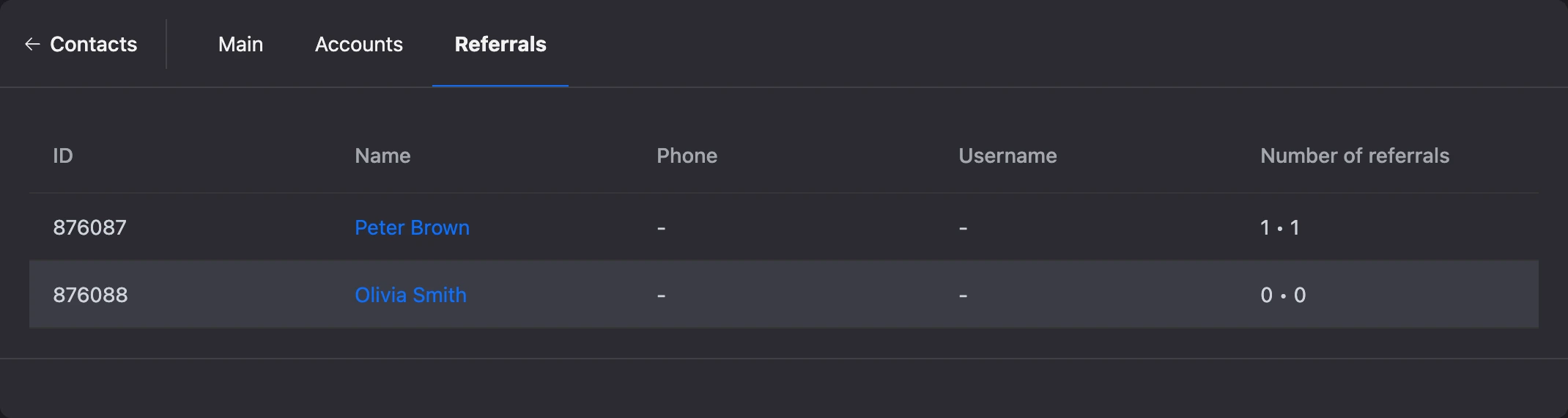 The "Referrals" tab: contacts invited by this contact and how many people they invited