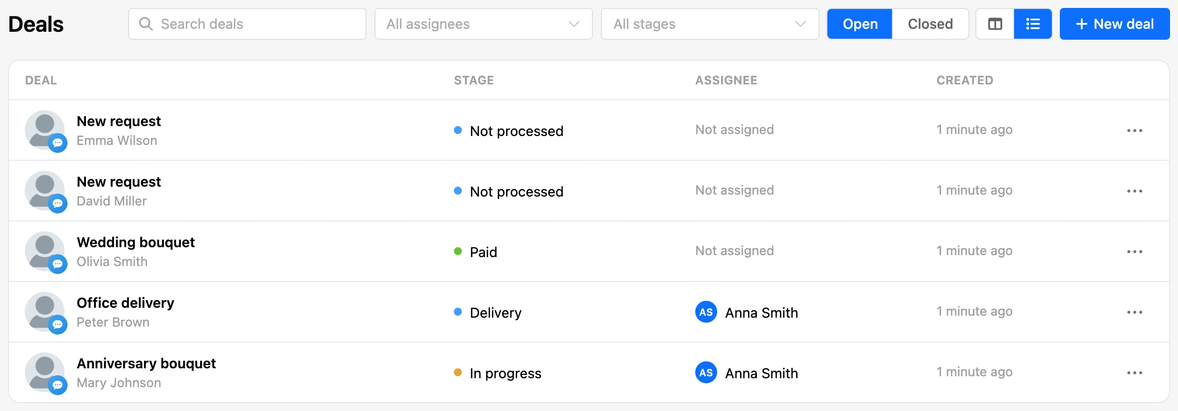 Deals as a list: deal and contact, stage, assignee, creation date