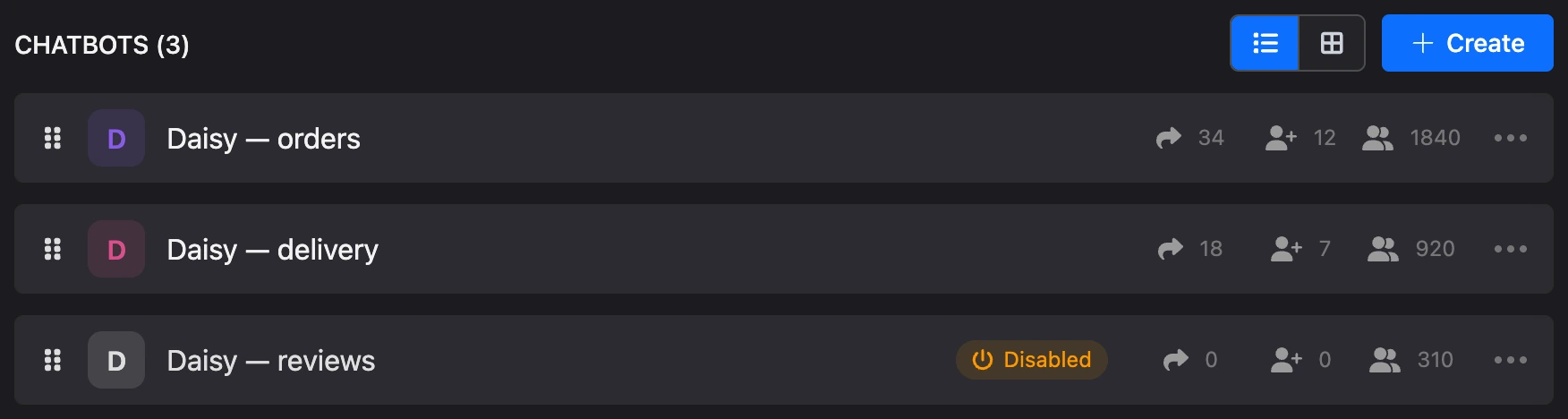 The project's bot list: the header with buttons and bot rows with numbers