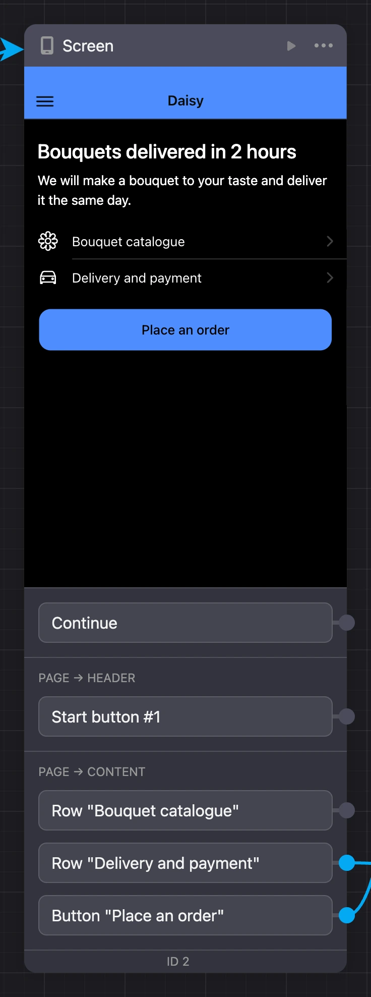 The Screen block on the scheme: the screen view and exits — Continue, a header button, list rows and a button