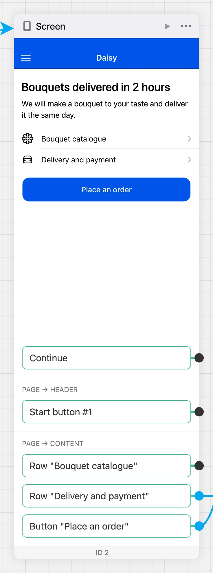 The Screen block on the scheme: the screen view and exits — Continue, a header button, list rows and a button