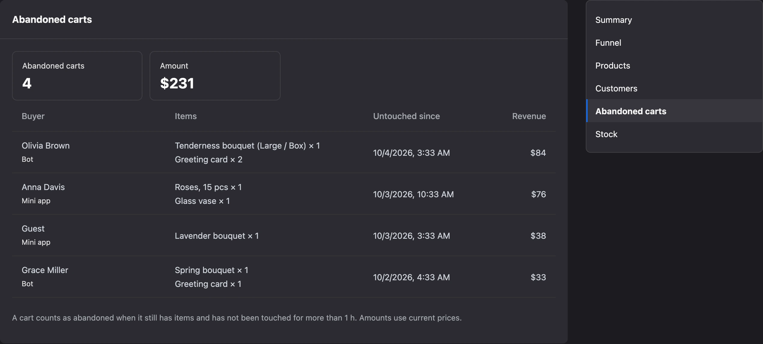 The "Abandoned carts" report