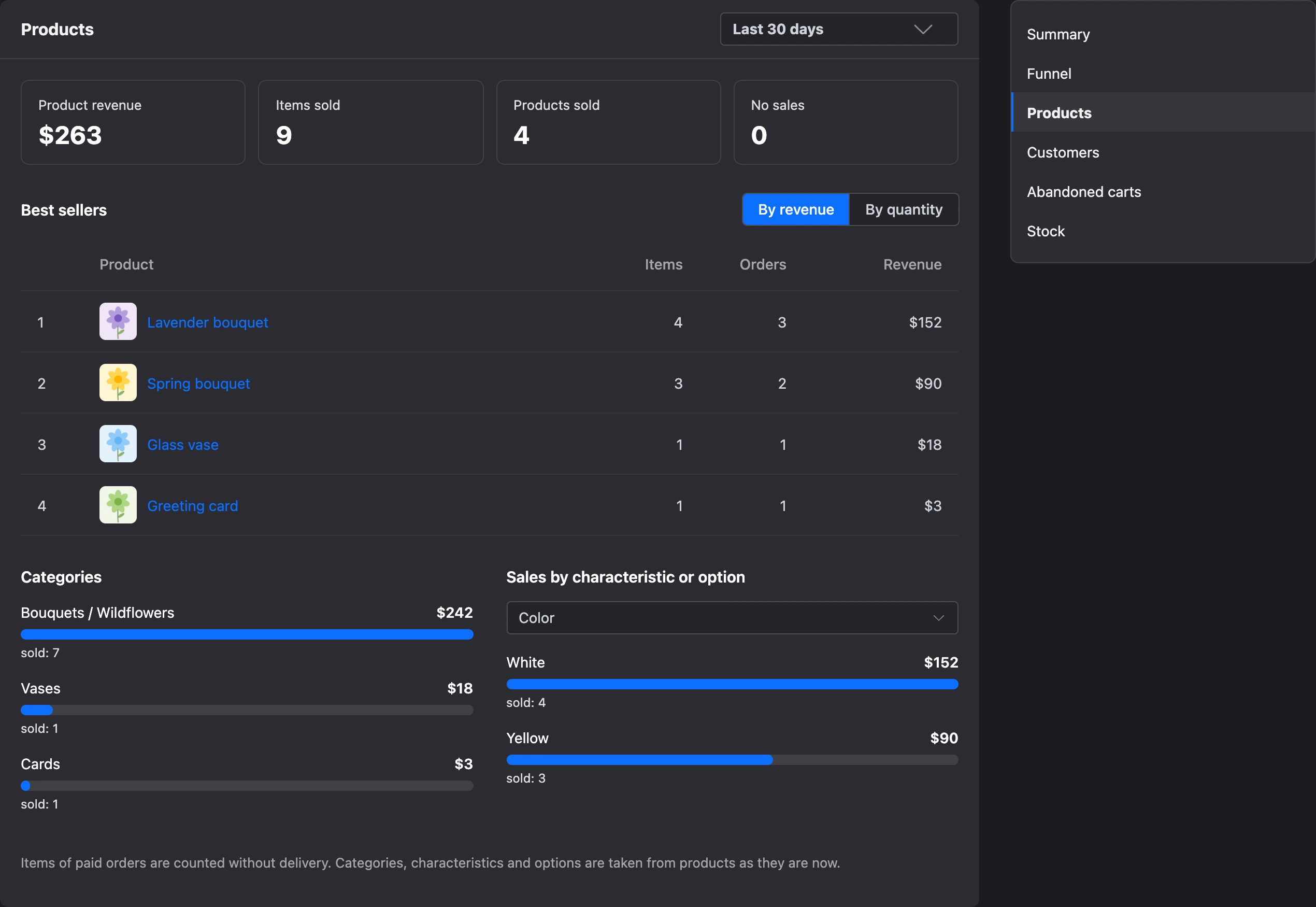 The "Products" report