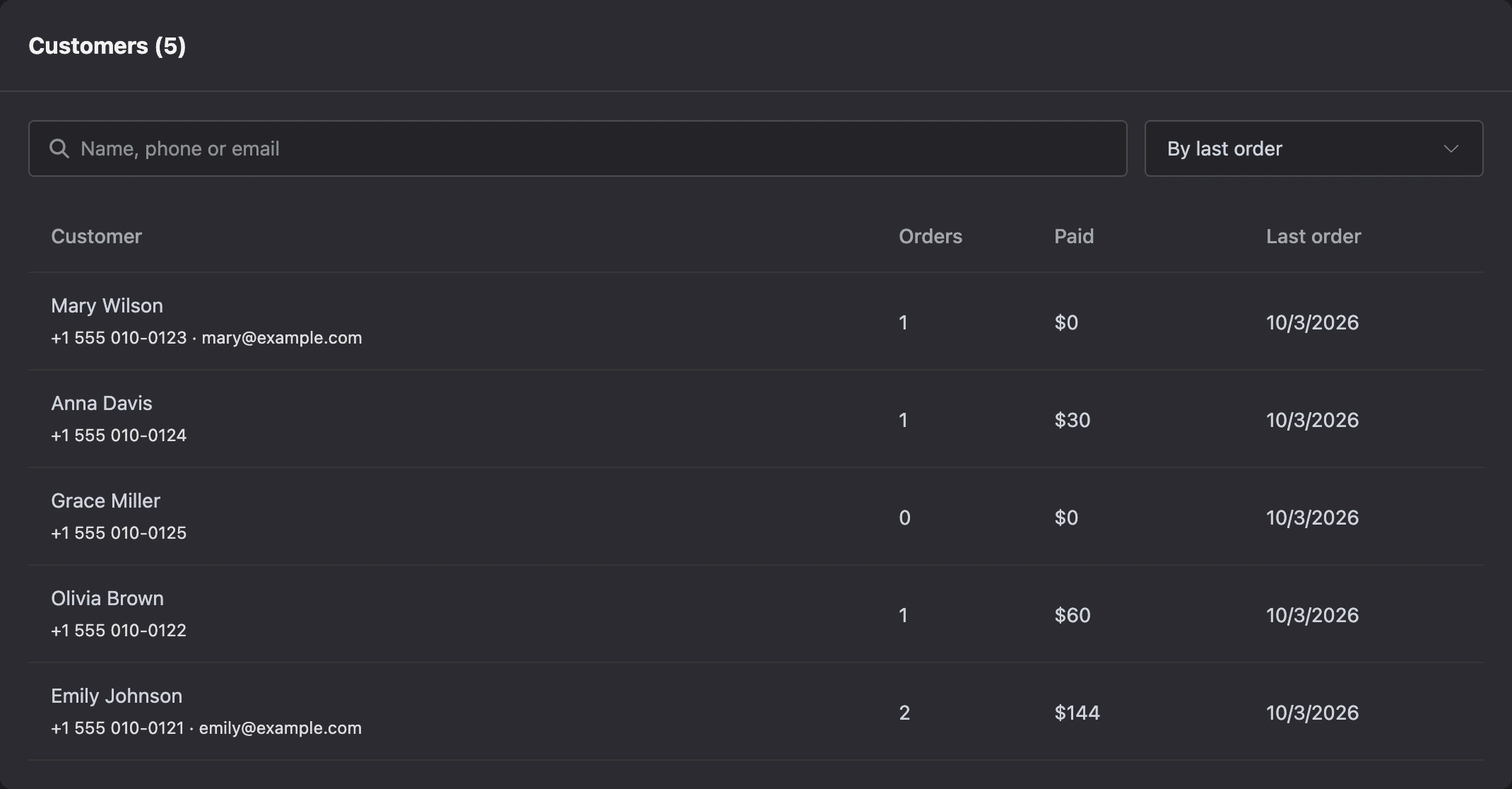 Customer list