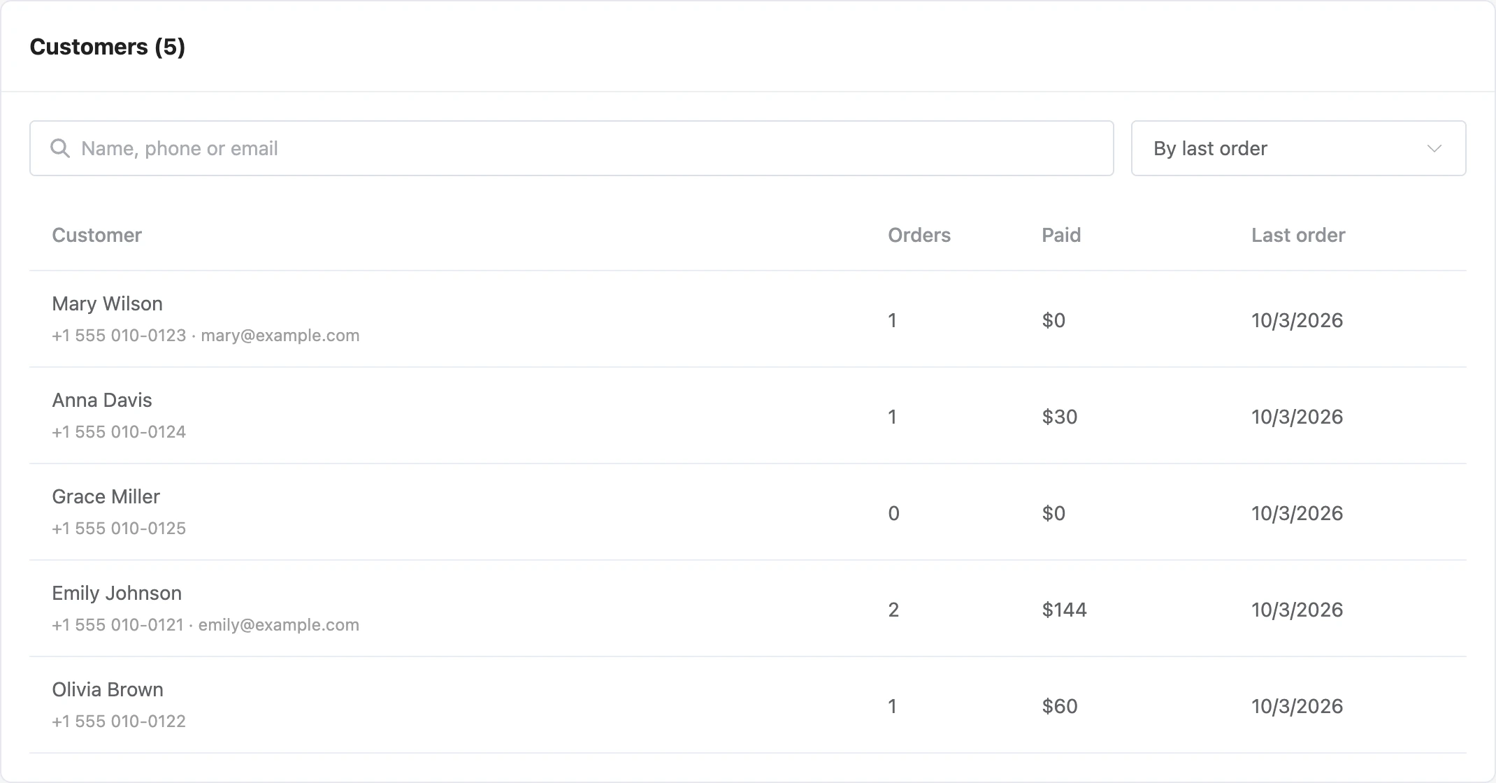 Customer list