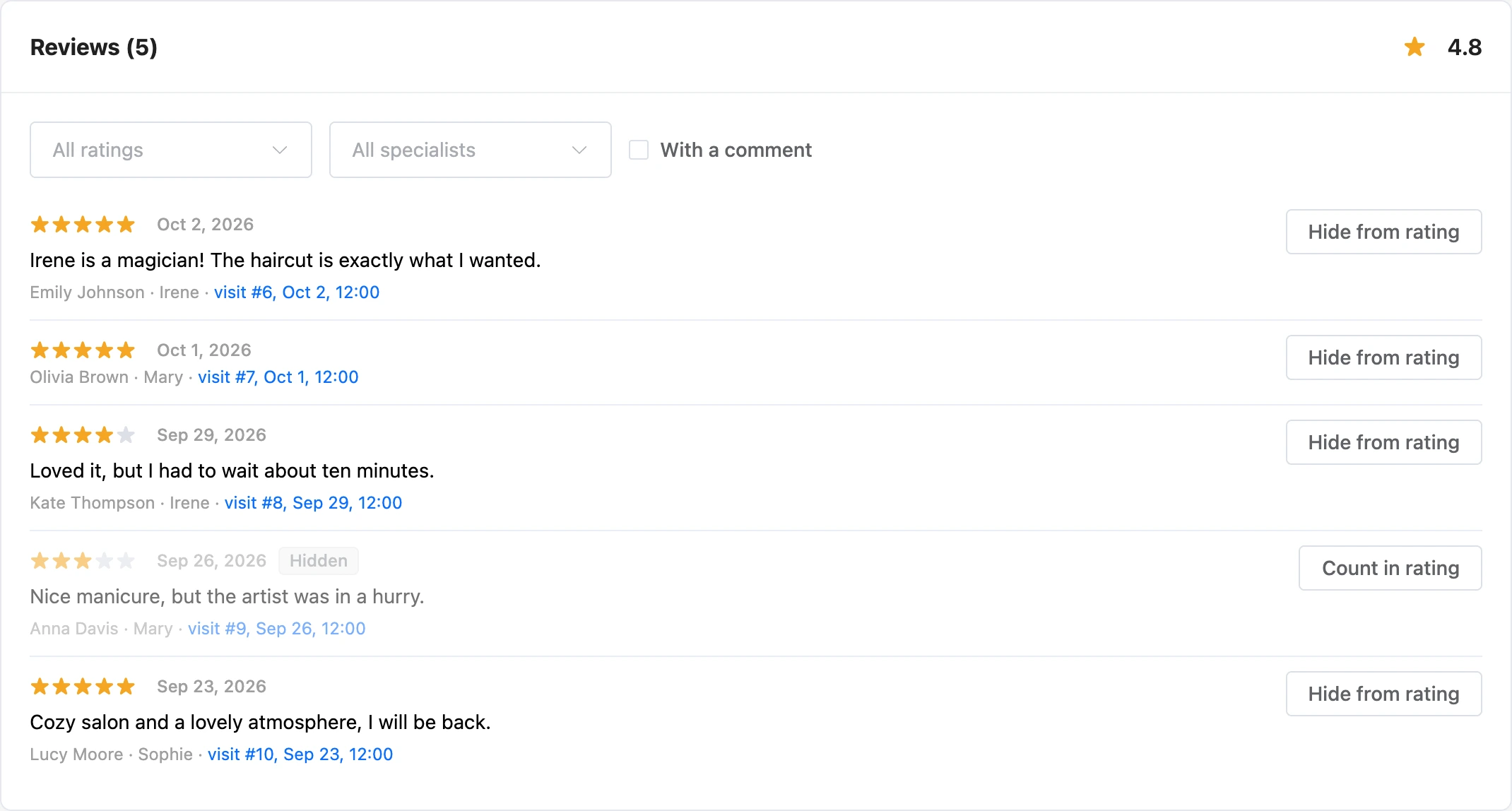 The branch "Reviews" section