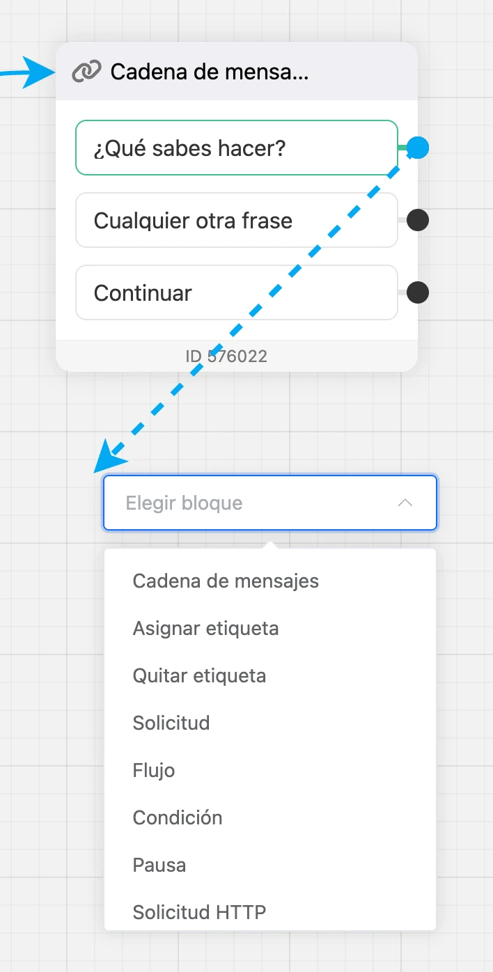 Una flecha desde el botón «¿Qué sabes hacer?» y la lista de bloques