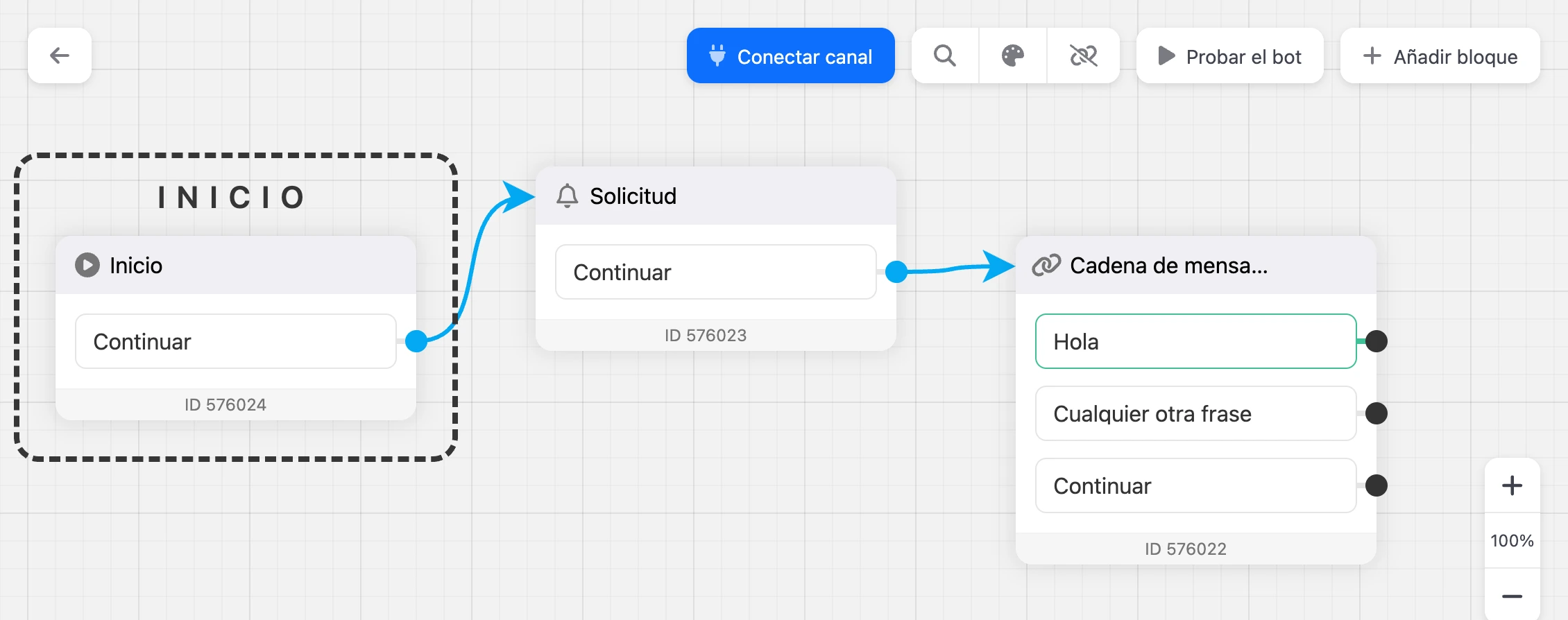 Esquema de un bot nuevo: los bloques «Inicio», «Solicitud» y «Cadena de mensajes»