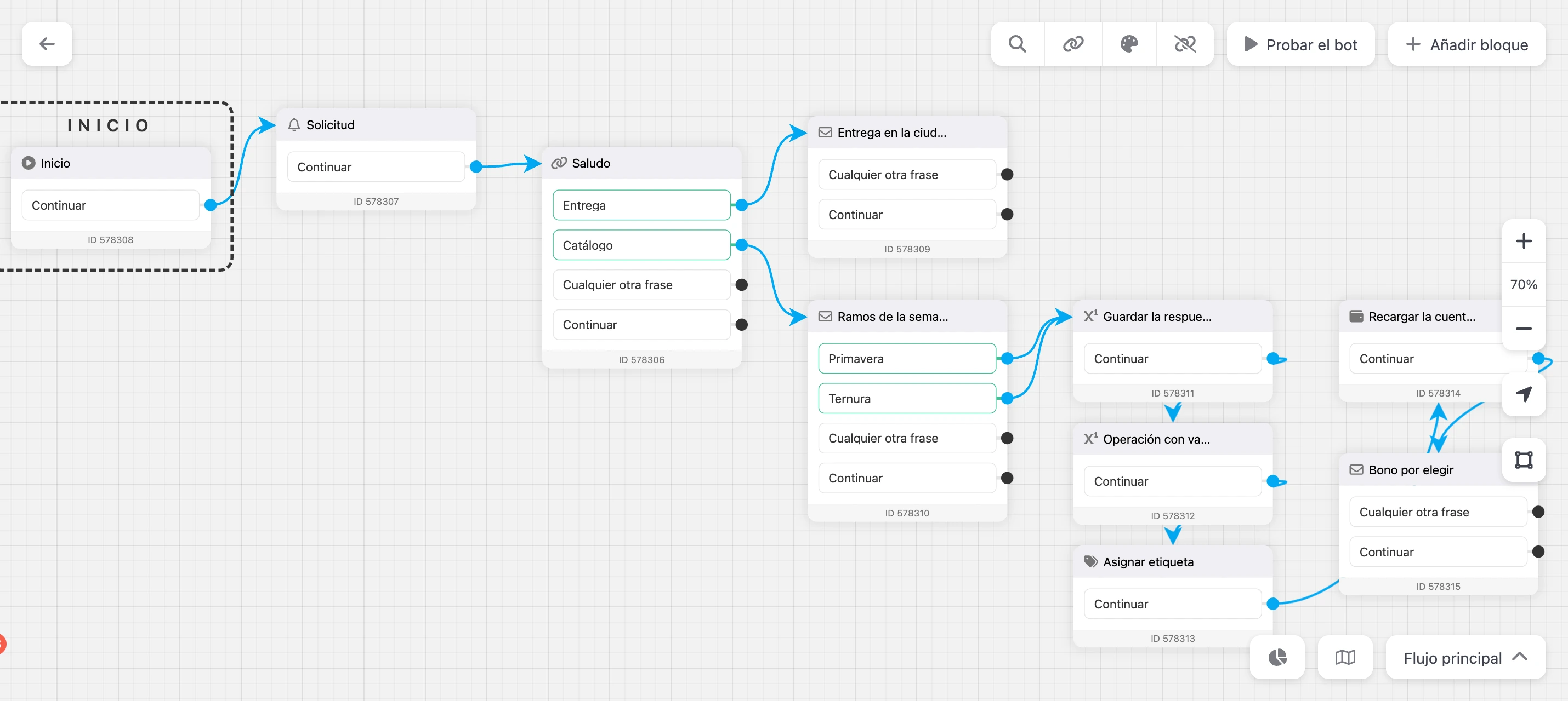 Pantalla del constructor: el esquema del bot, las barras superior e inferior y el panel de zoom a la derecha