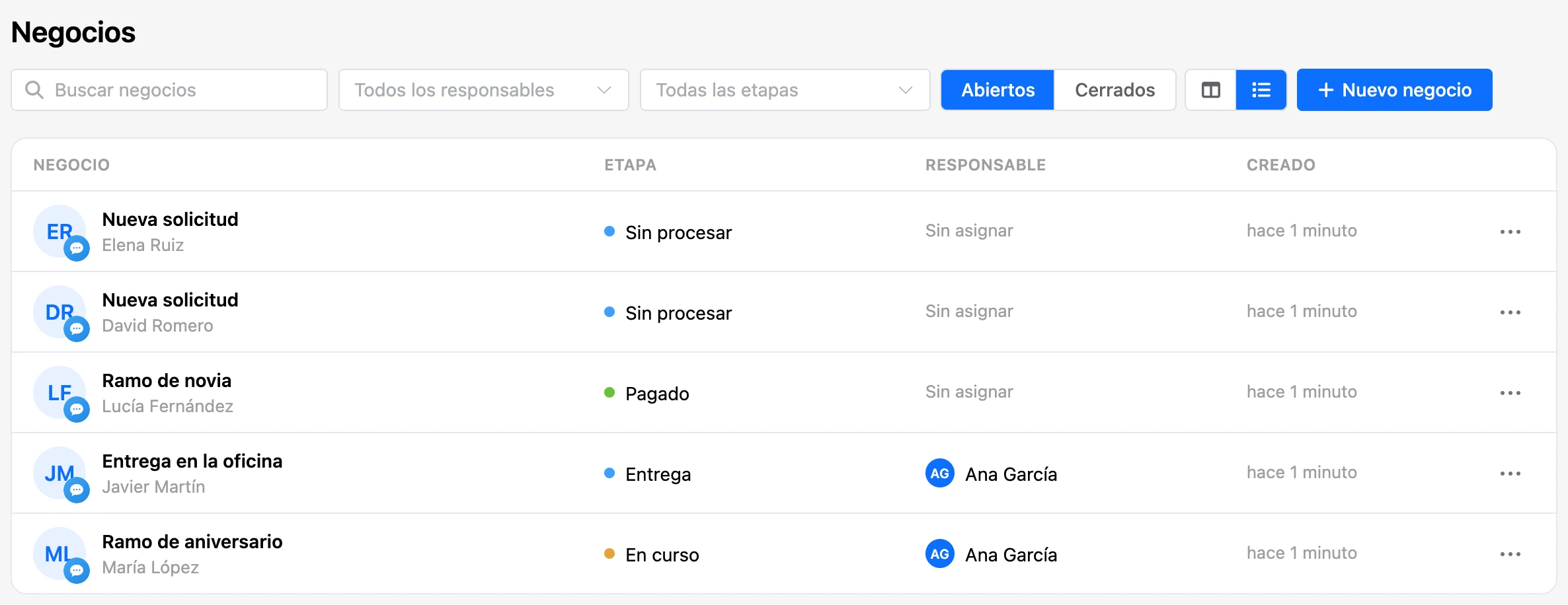 Negocios como lista: negocio y contacto, etapa, responsable, fecha de creación