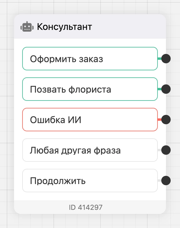 Блок «AI-агент» на схеме: выходы-переходы, «Ошибка ИИ», «Любая другая фраза» и «Продолжить»