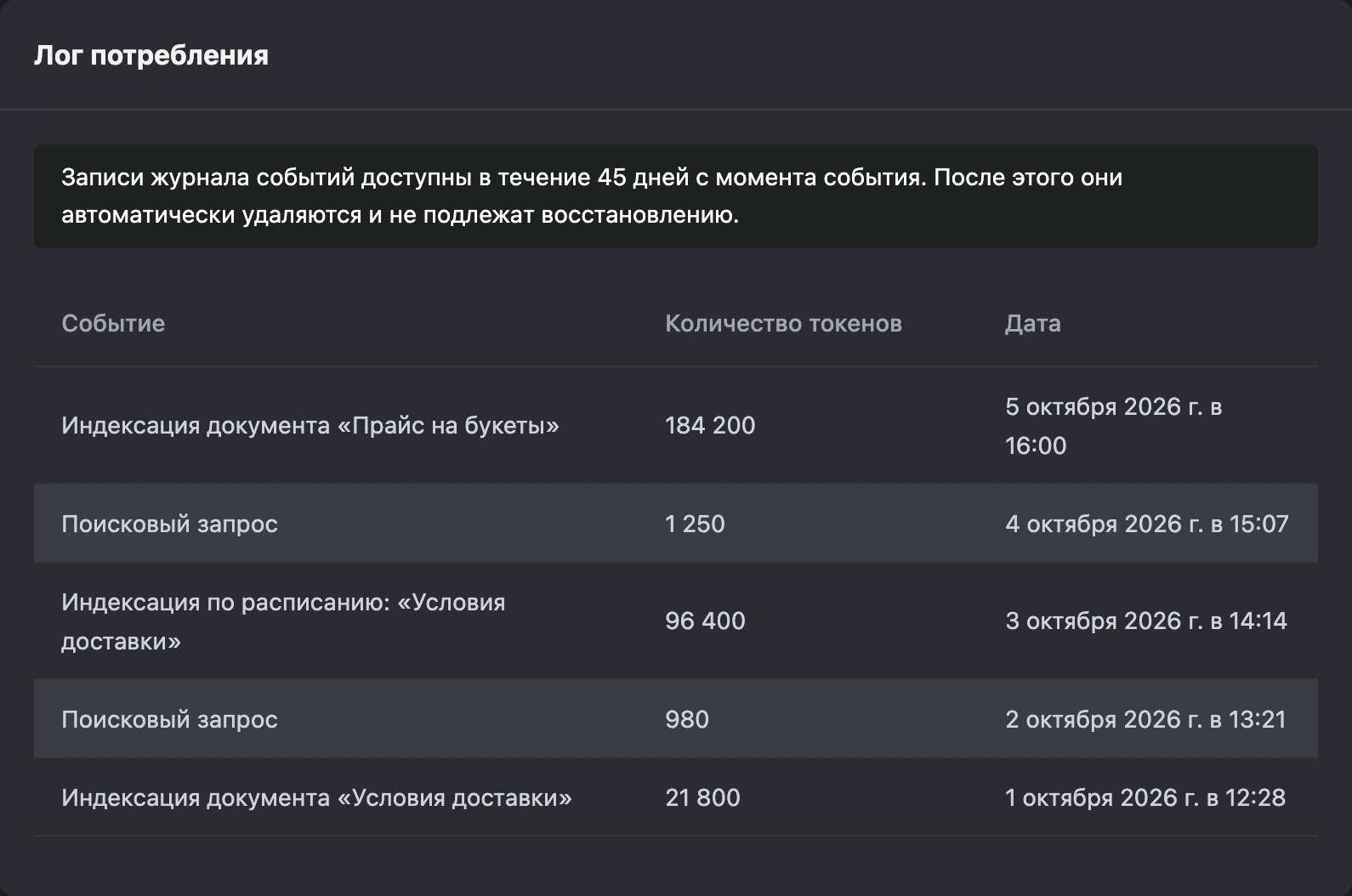 Лог потребления токенов