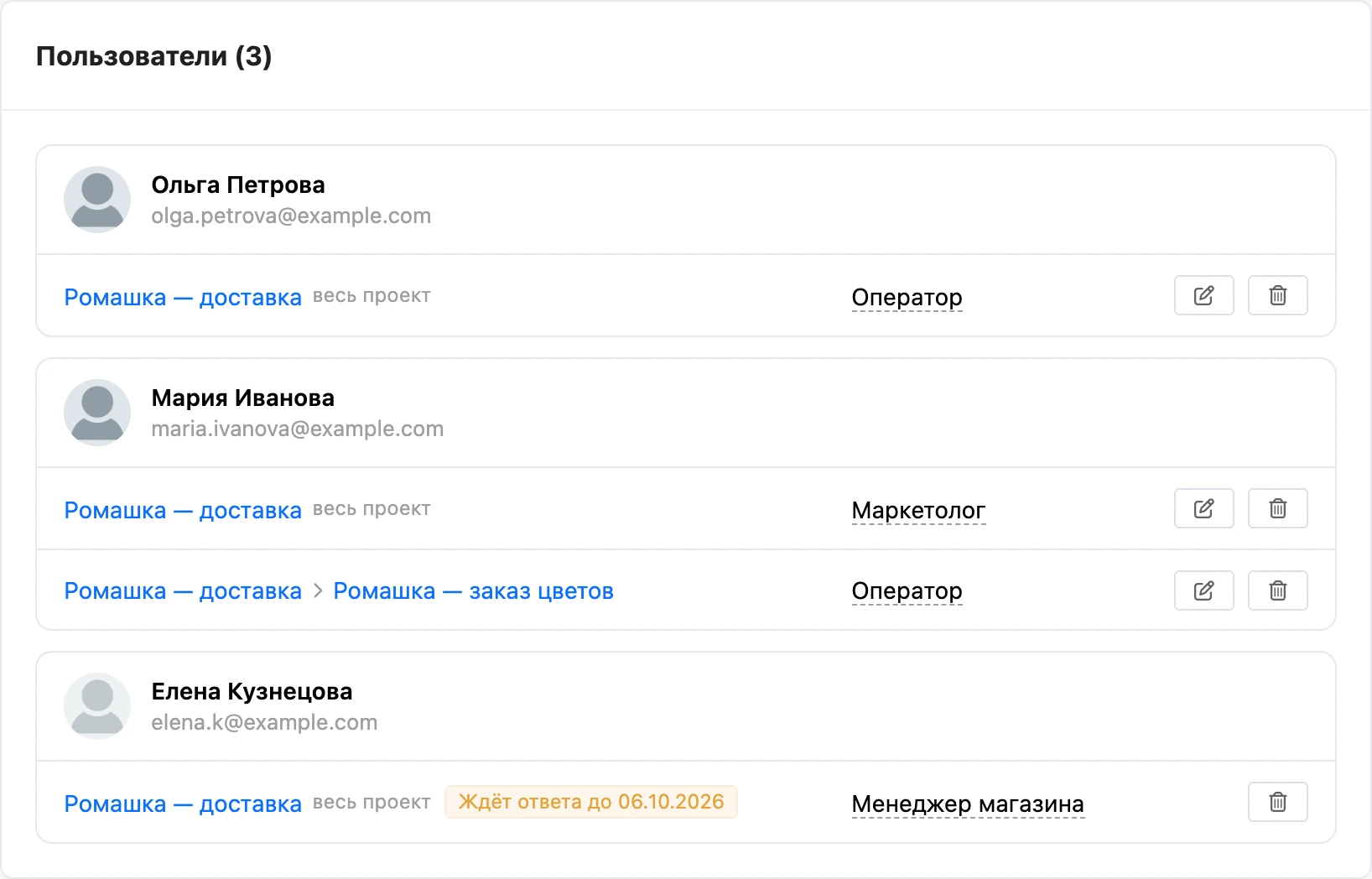 Вкладка «Пользователи»: сотрудники и их доступы