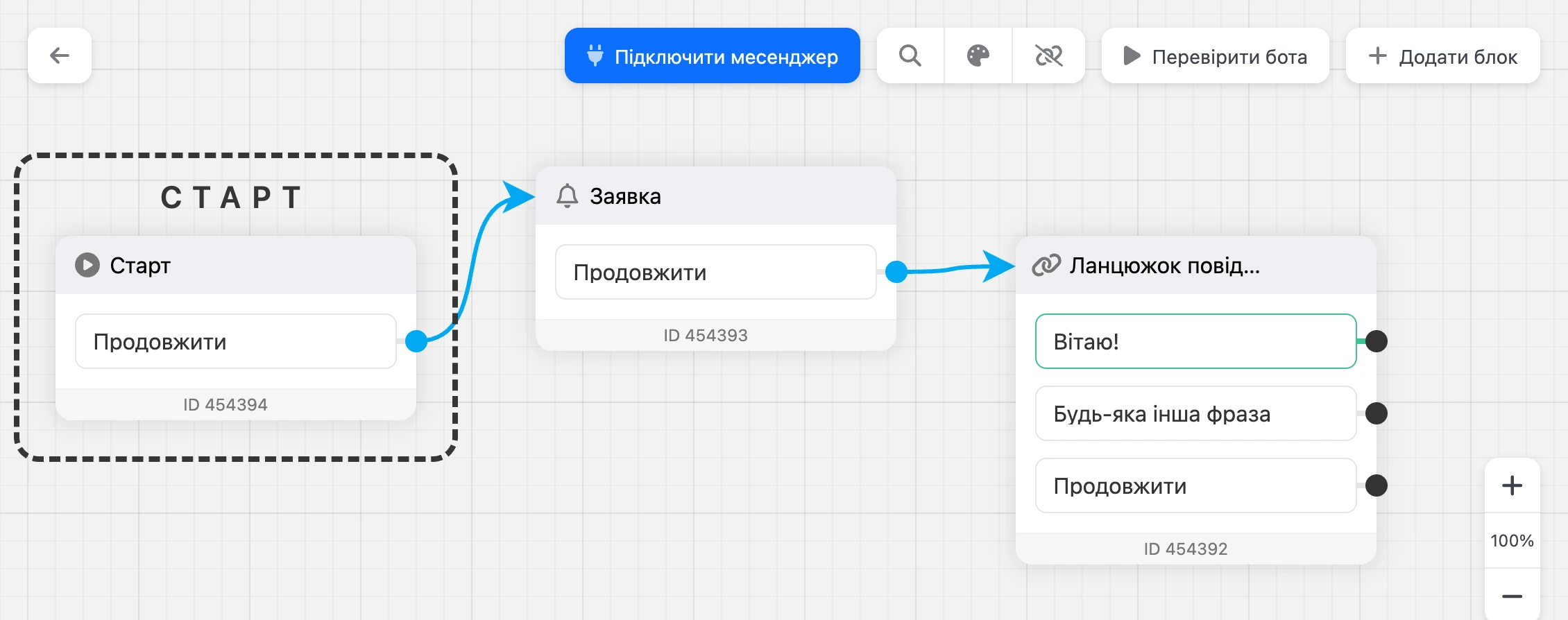Схема нового бота: блоки «Старт», «Заявка» та «Ланцюжок повідомлень»
