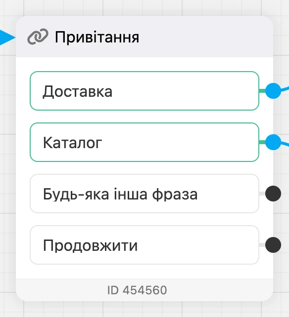 Виходи блока: кнопки «Доставка» і «Каталог», «Будь-яка інша фраза» і «Продовжити»