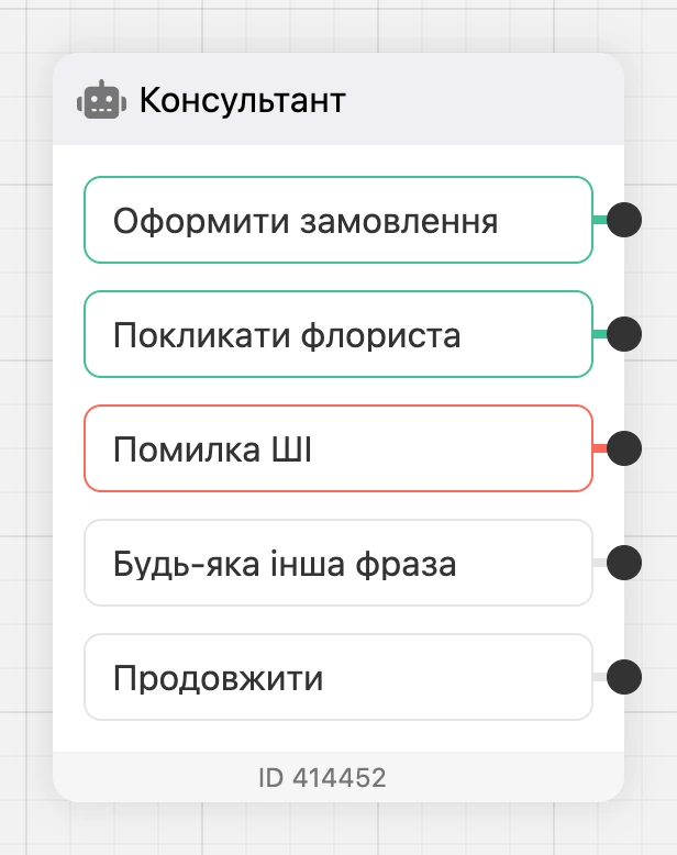 Блок «AI-агент» на схемі: виходи-переходи, «Помилка ШІ», «Будь-яка інша фраза» і «Продовжити»