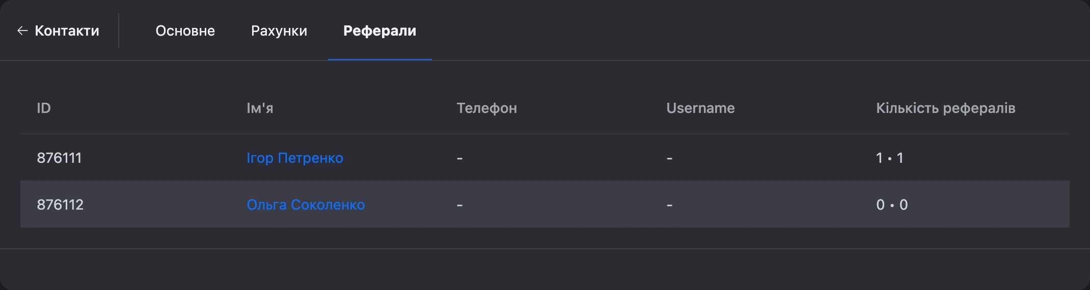 Вкладка «Реферали»: запрошені контактом і кількість їхніх рефералів