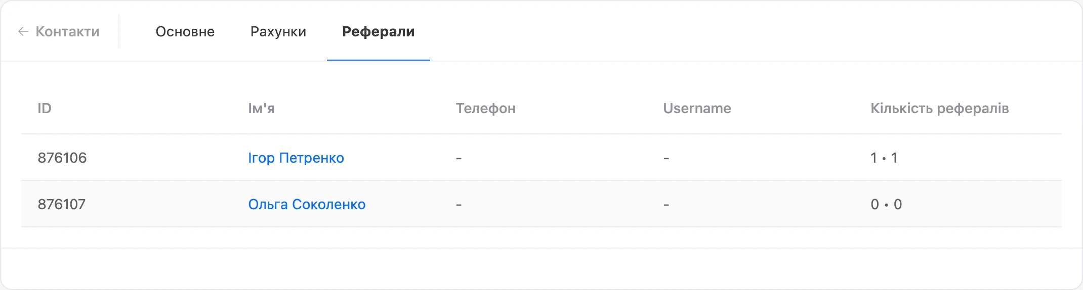 Вкладка «Реферали»: запрошені контактом і кількість їхніх рефералів