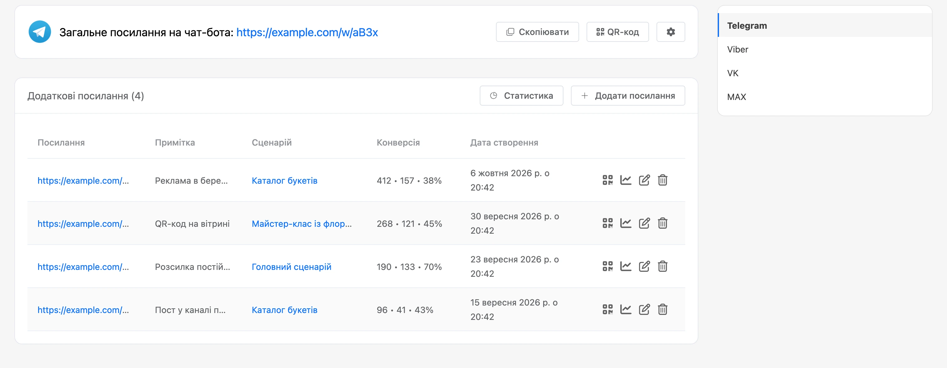 Загальне посилання й таблиця додаткових посилань Telegram, праворуч — вибір месенджера