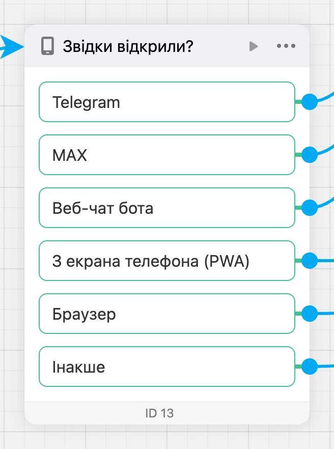 Блок «Джерело запуску» на схемі: вихід на кожне джерело