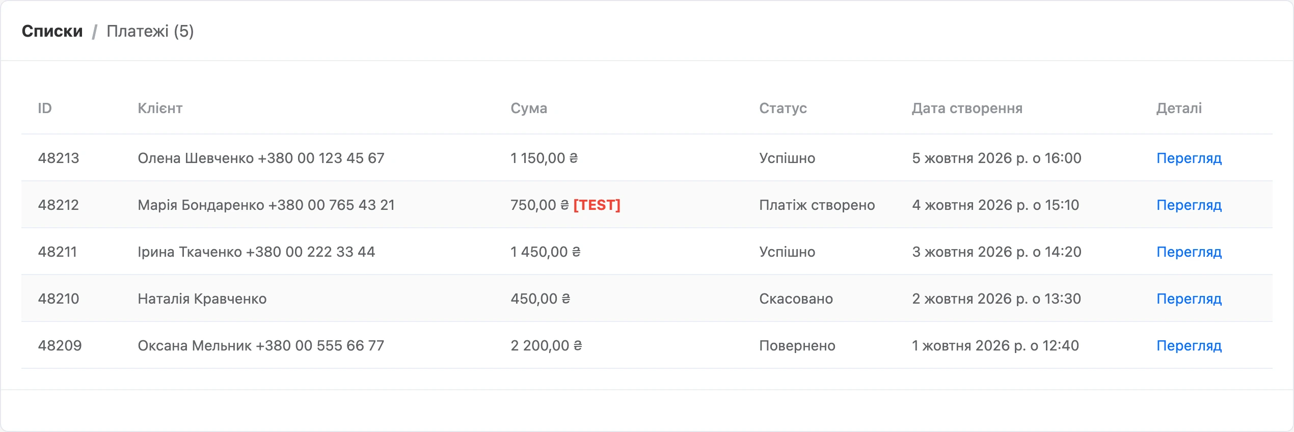 Список платежів бота